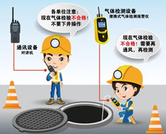 惠来有限空间操作说明